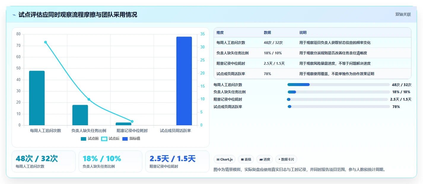提升团队协作:2026年最受欢迎的7大项目任务软件推荐