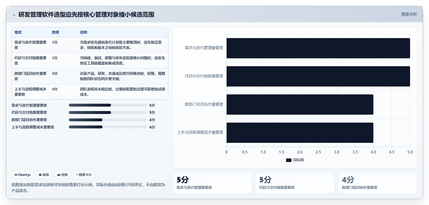 解密2026年研发管理趋势：7款领先项目管理软件品牌深度对比