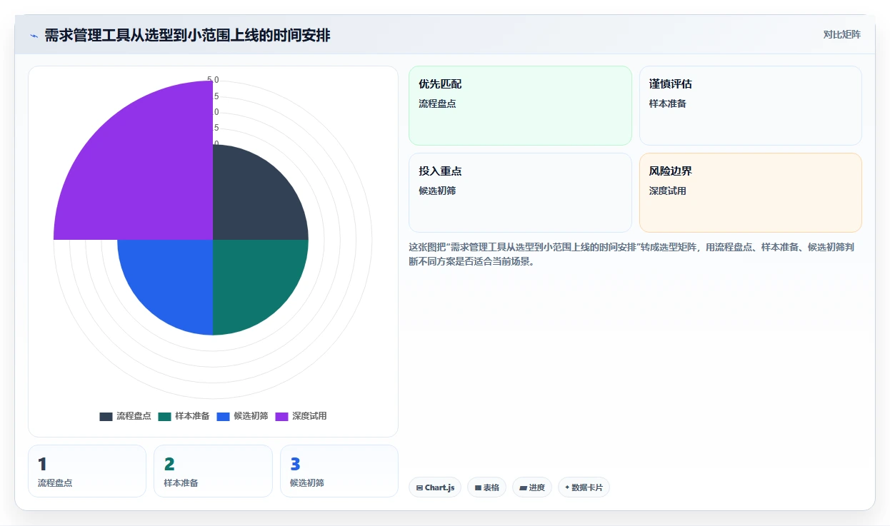 2026可个性化定制的需求管理工具选哪个?深度测评帮你精准选型