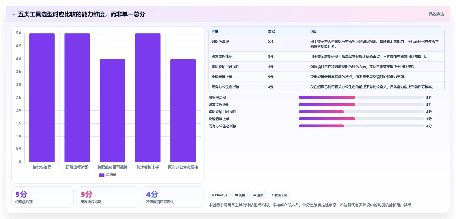 告别混乱!2026年5款顶级做计划好用的软件推荐,让你的团队井井有条