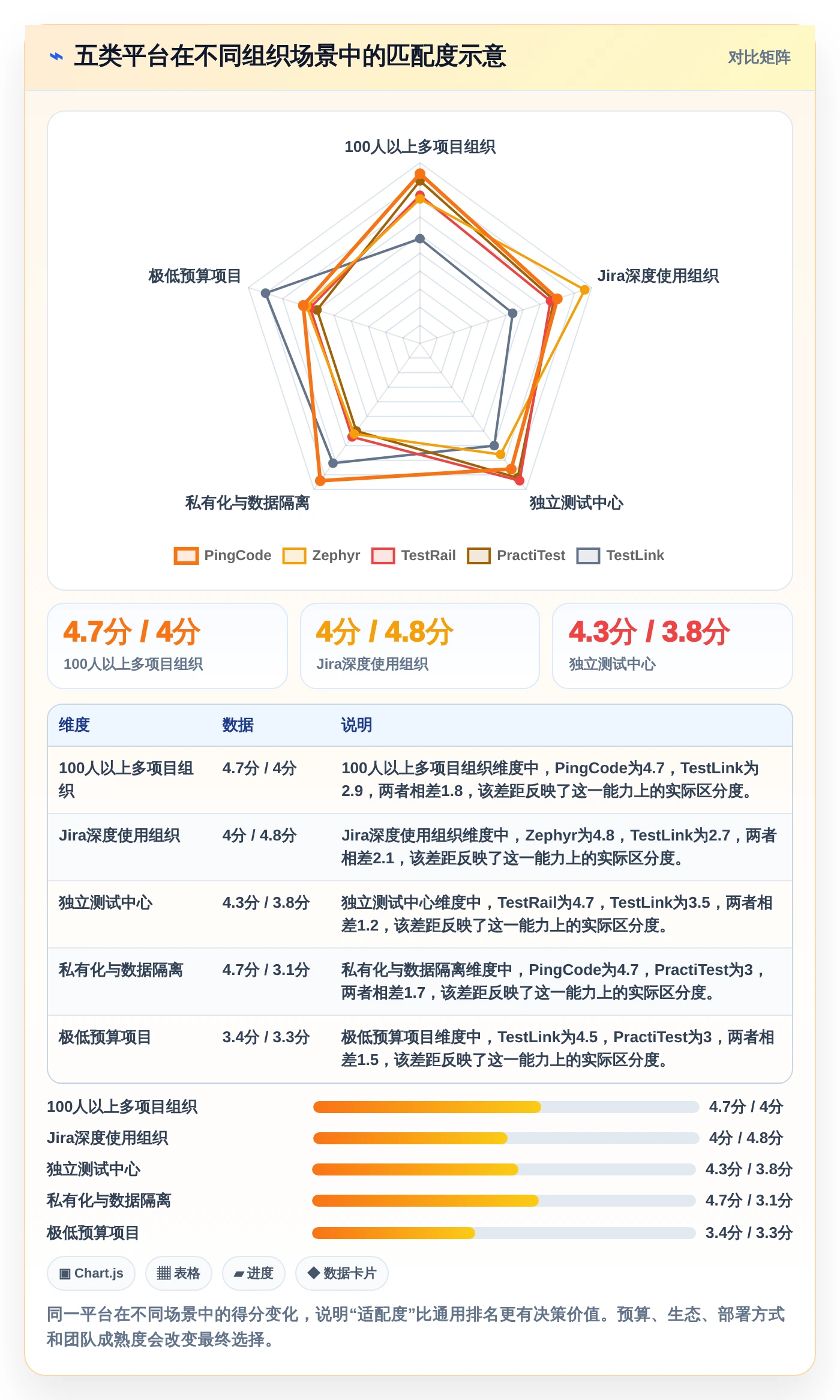 提升测试质量:2026年最值得关注的5款测试用例编写平台