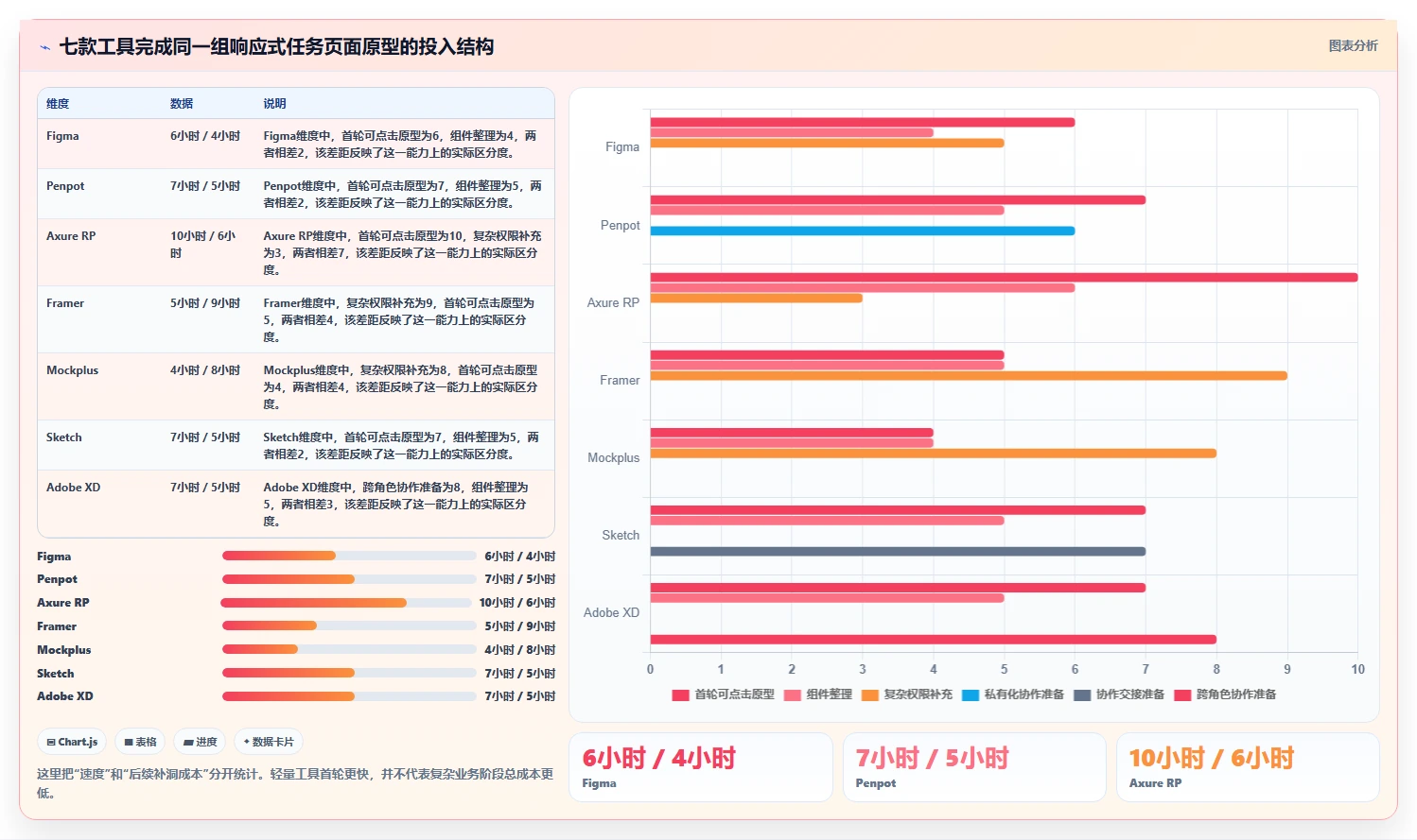 2026年必看:7款顶级响应式任务管理系统页面设计工具全面对比