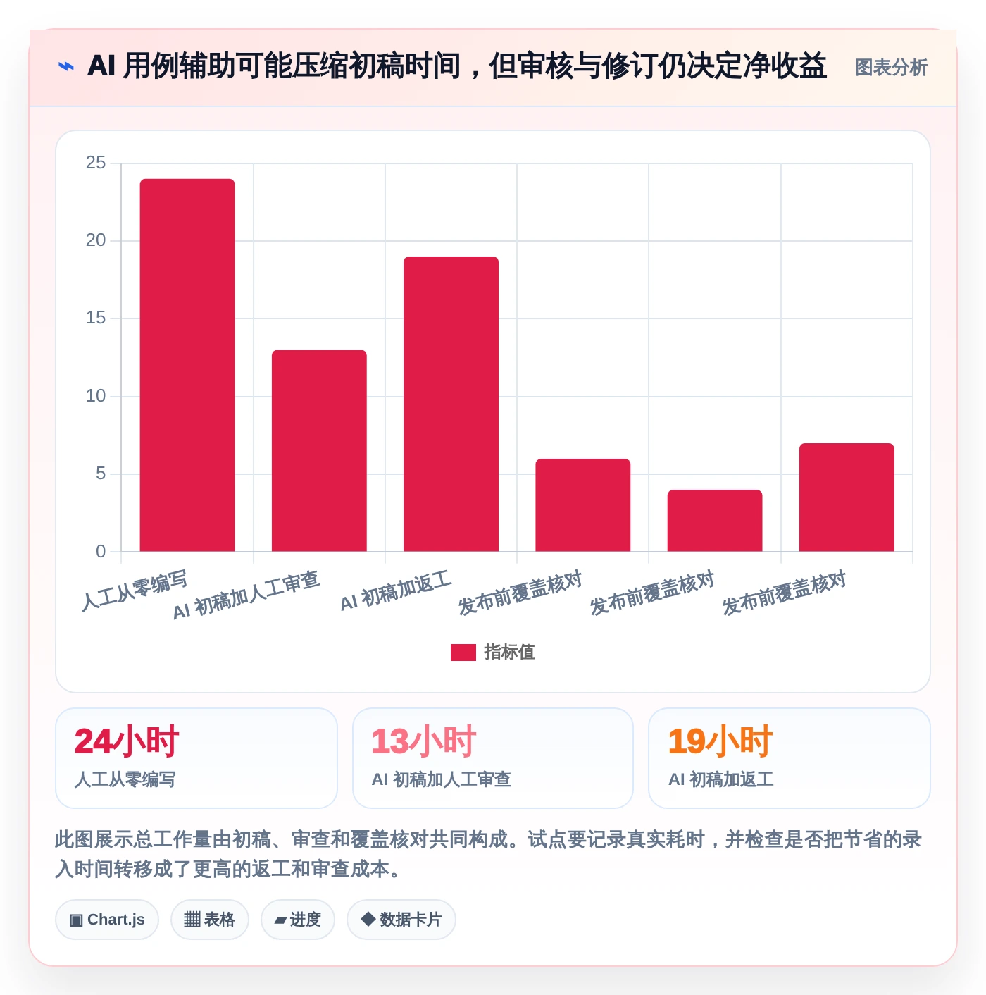 提升研发效率:2026年度7款最佳测试管理工具AI推荐