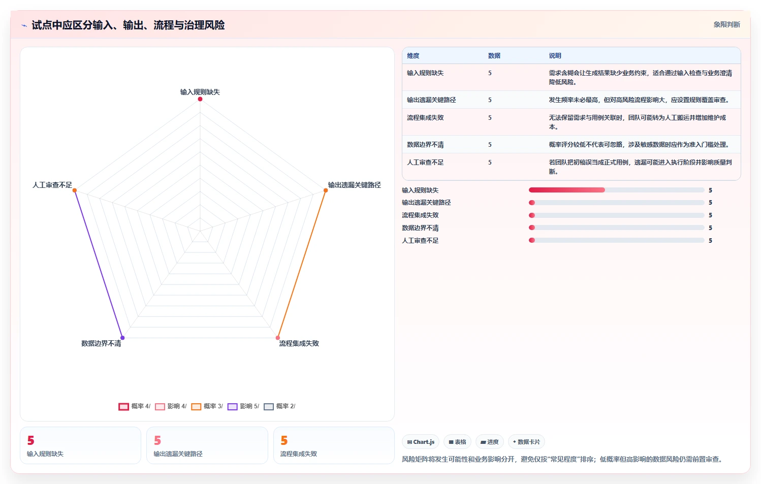 如何选择适合企业的测试用例生成工具？2026 年选型指南