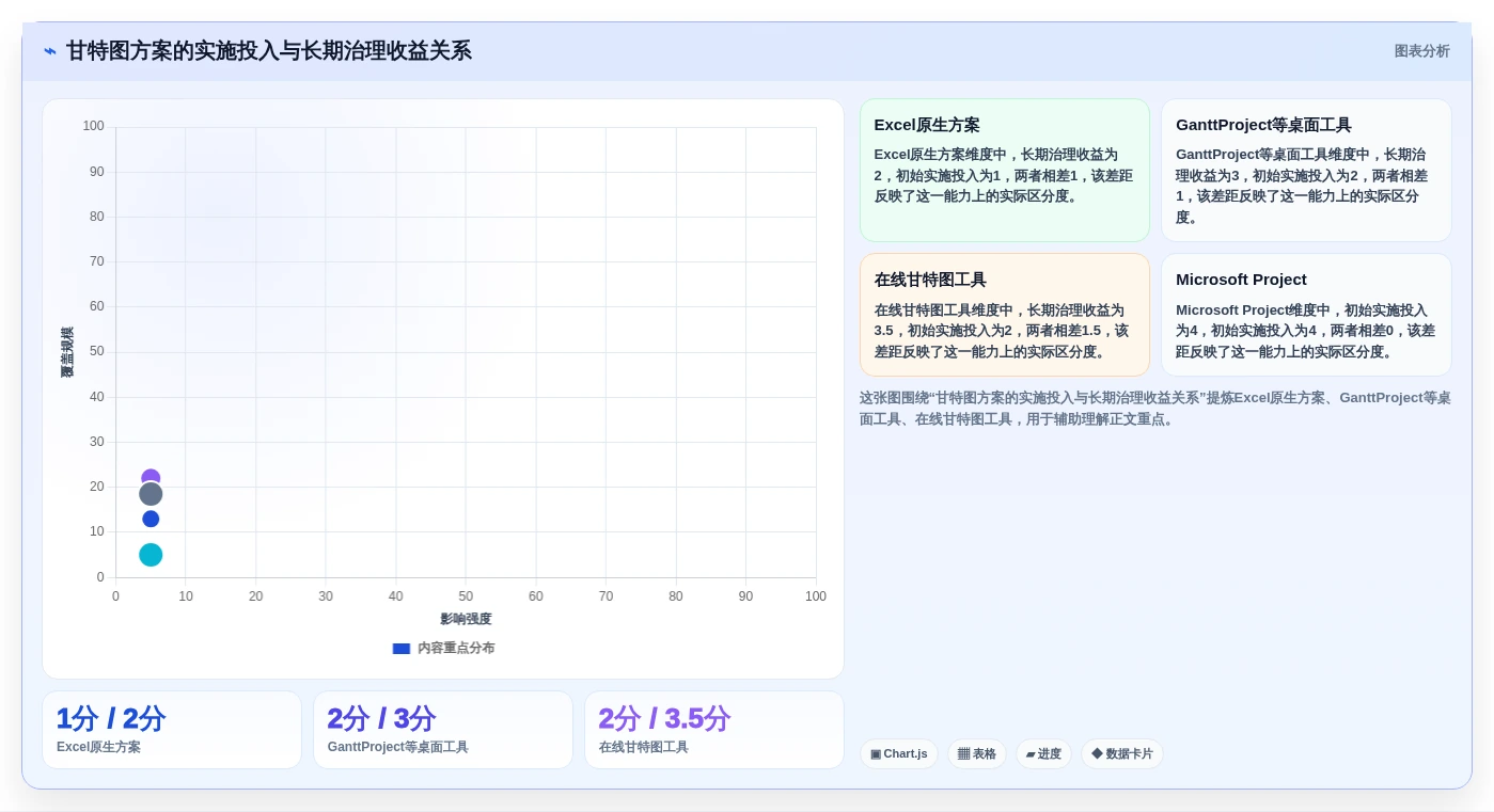 提升效率必备:2026年最受欢迎的5大excel画甘特图软件推荐