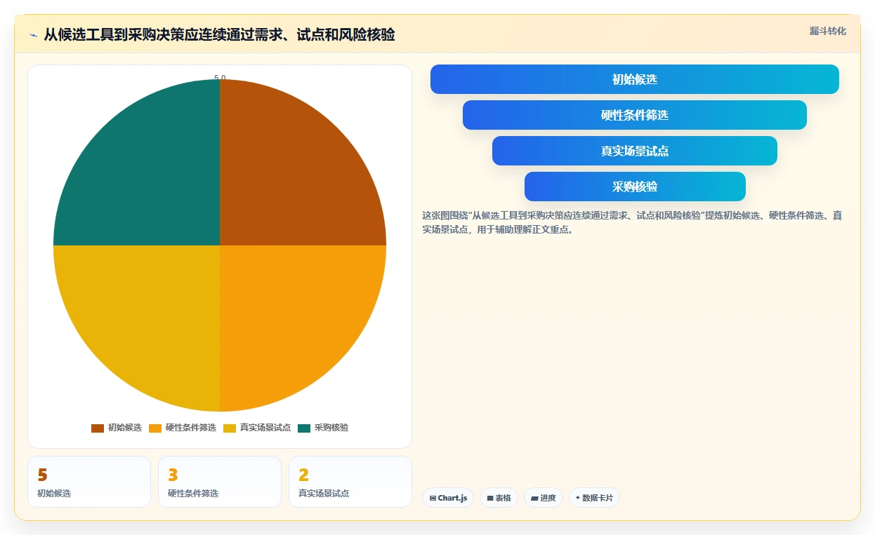 2026项目管理软件哪个好用?五款主流工具深度测评与选型指南