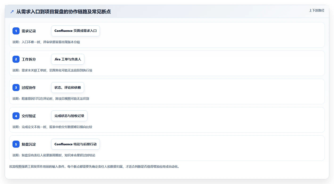 研发效率飙升!2026年最值得尝试的5款Confluence和Jira使用工具
