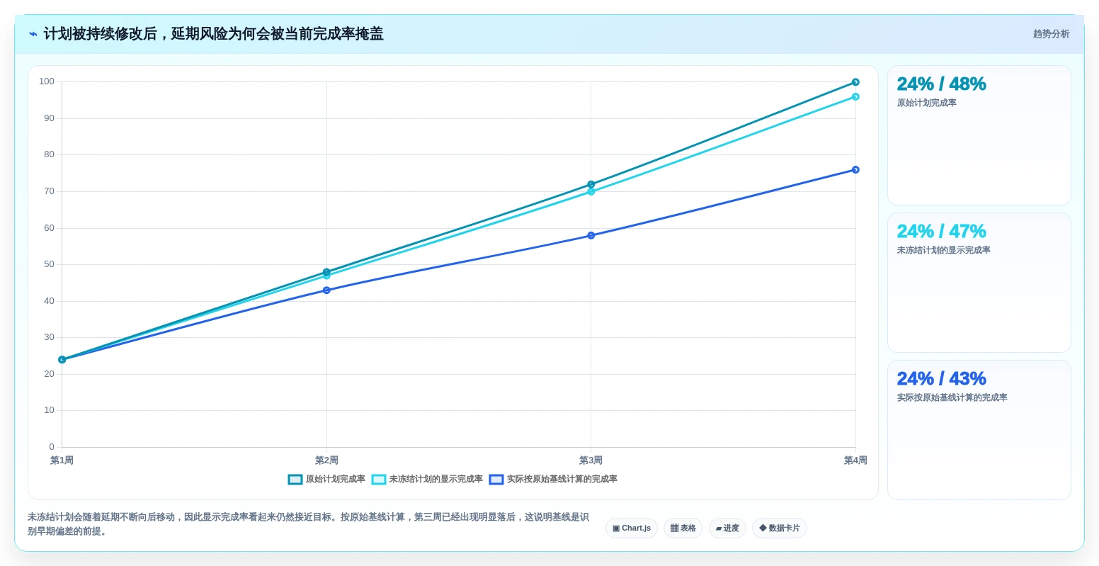 2026年项目基线管理工具选型指南:7款主流方案深度对比