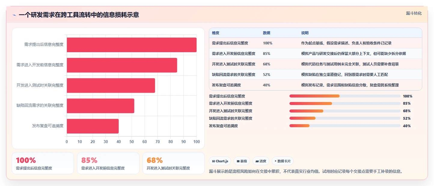 2026年研发项目管理平台选型指南:PingCode 与主流工具深度对比