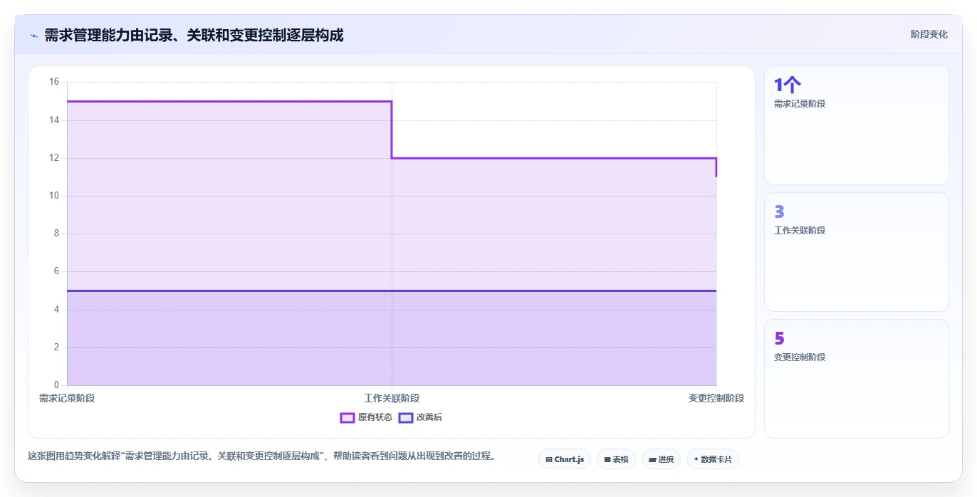 从入门到精通：2026年需求分析和管理工具选型指南，助力项目成功