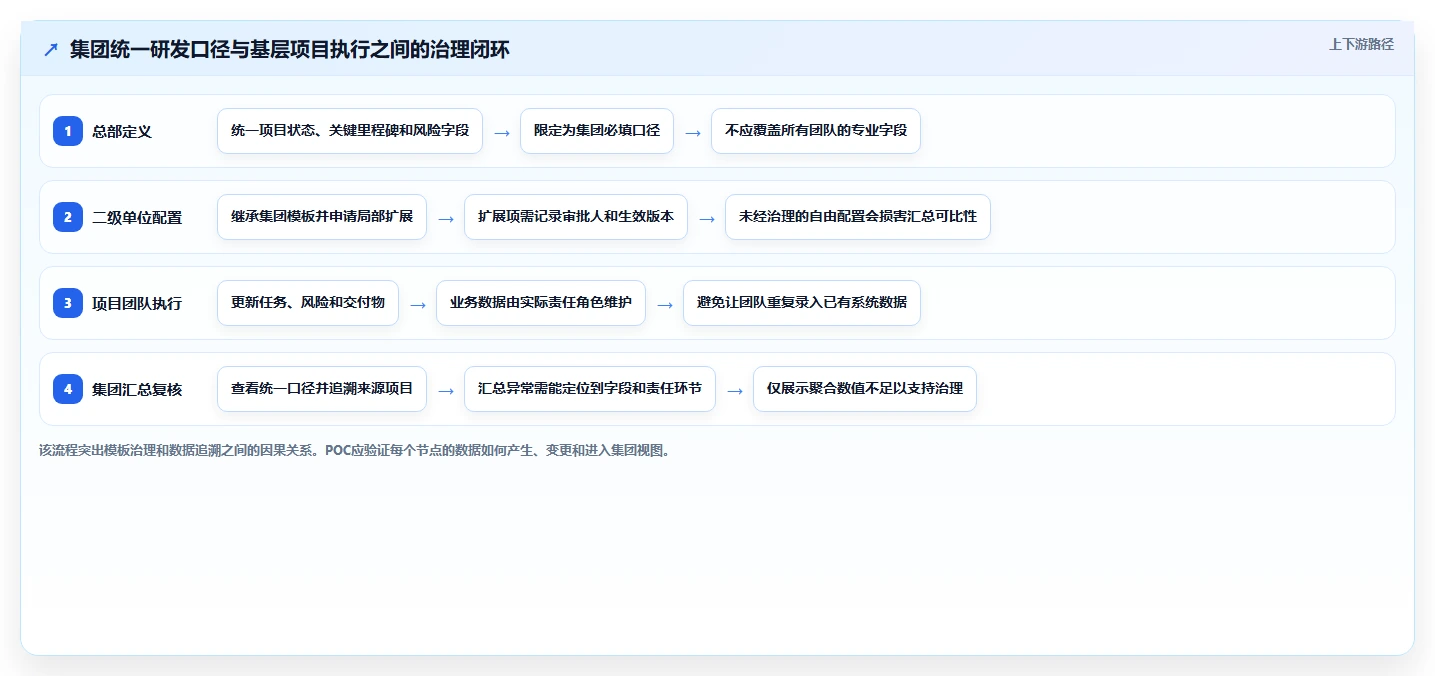 2026年适合央国企使用的研发管理系统深度测评与选型推荐