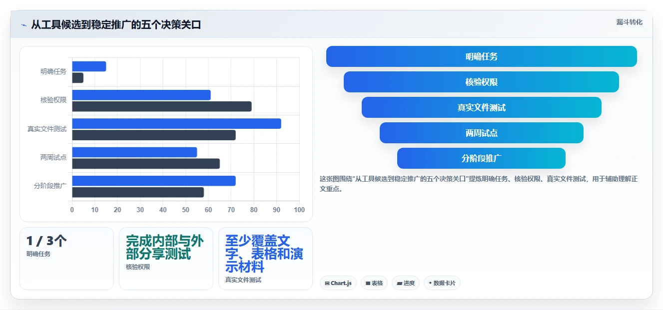 2026年效率新选择:6款华为在线文档工具全面对比
