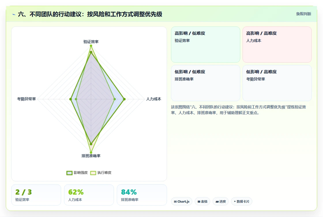 六、不同团队的行动建议：按风险和工作方式调整优先级