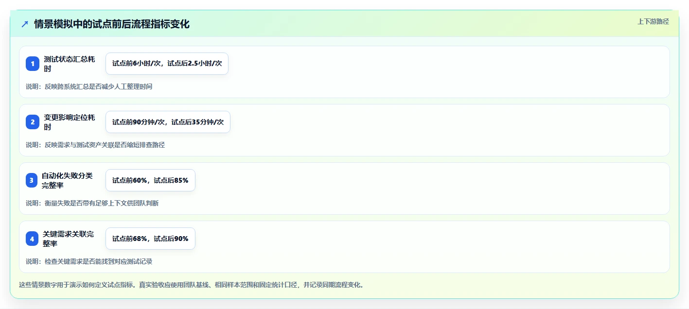 新一代PingCode测试管理工具盘点:2026年值得关注的5款创新产品