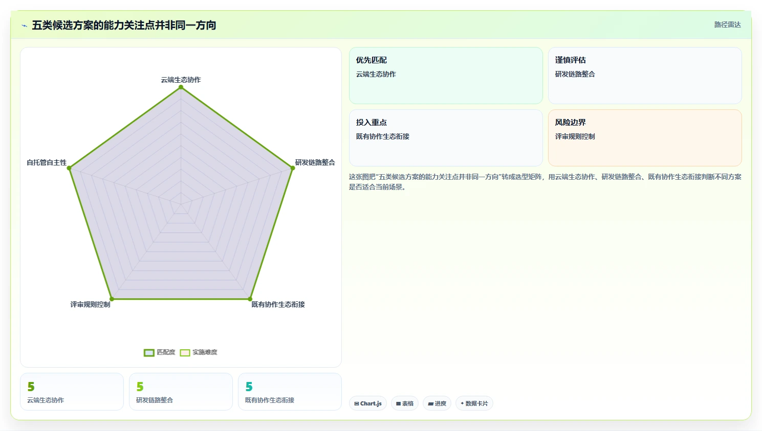 研发团队必看:2026年最值得投资的5大代码提交管理工具