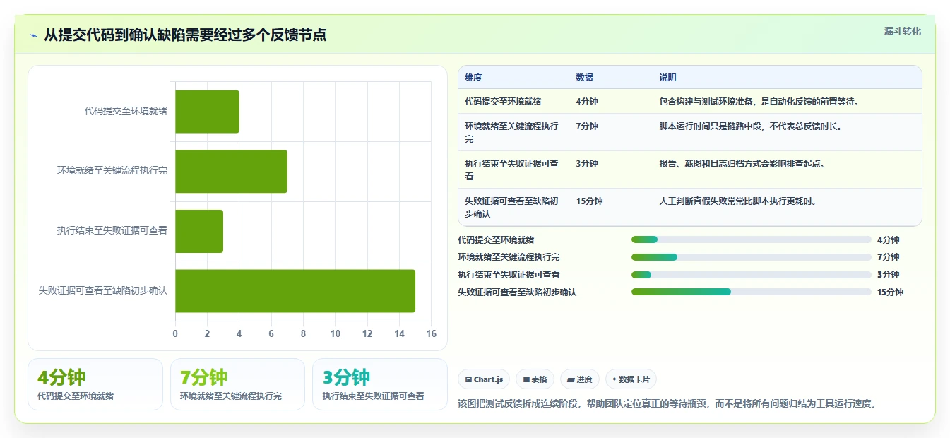 2026年页面功能测试工具大盘点：6款提升效率的必备利器