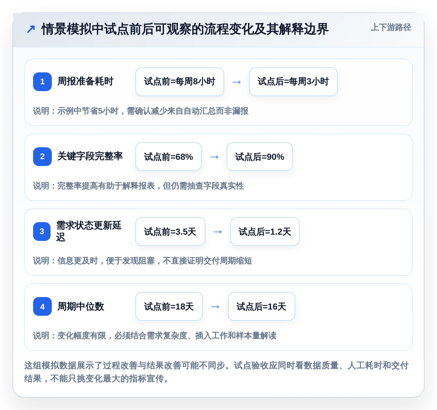 提升项目管理效率：2026年值得关注的7款产品量测管理软件推荐