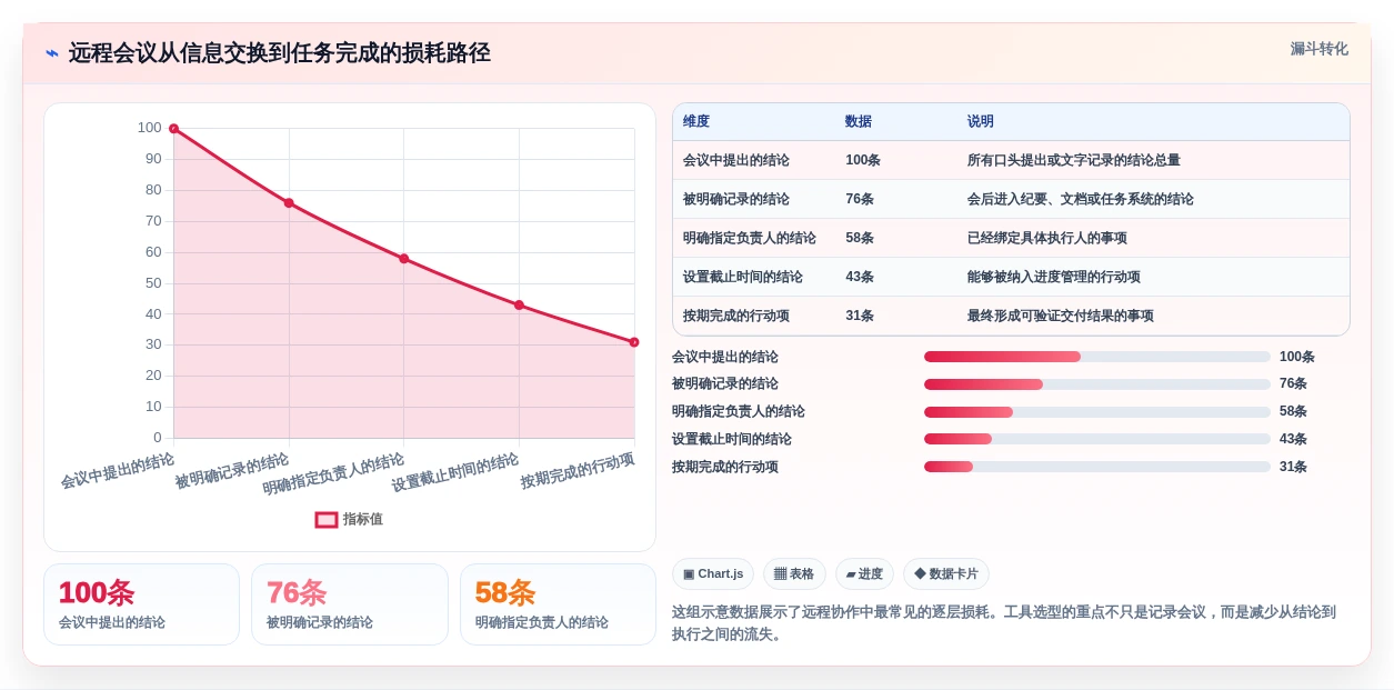 远程办公新趋势:2026年最受欢迎的5大协作工具有哪些?