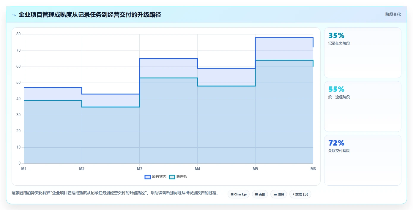 2026年必看:6款顶级阿里在线项目管理工具全面对比