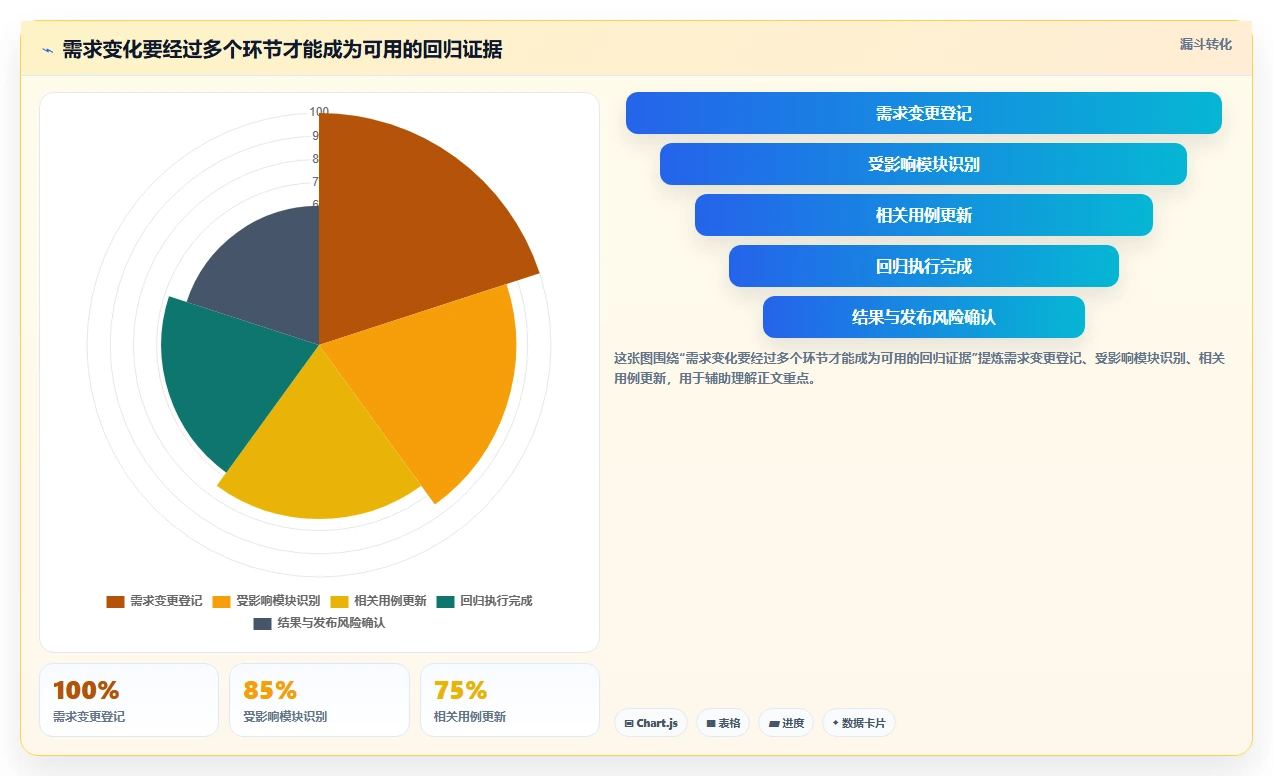 项目经理必看：2026年7款功能测试管理平台工具推荐及选型指南