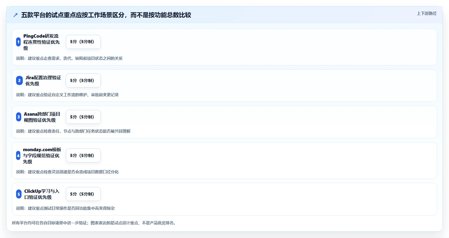 项目管理利器：2026年不可错过的5款高效协作平台对比分析
