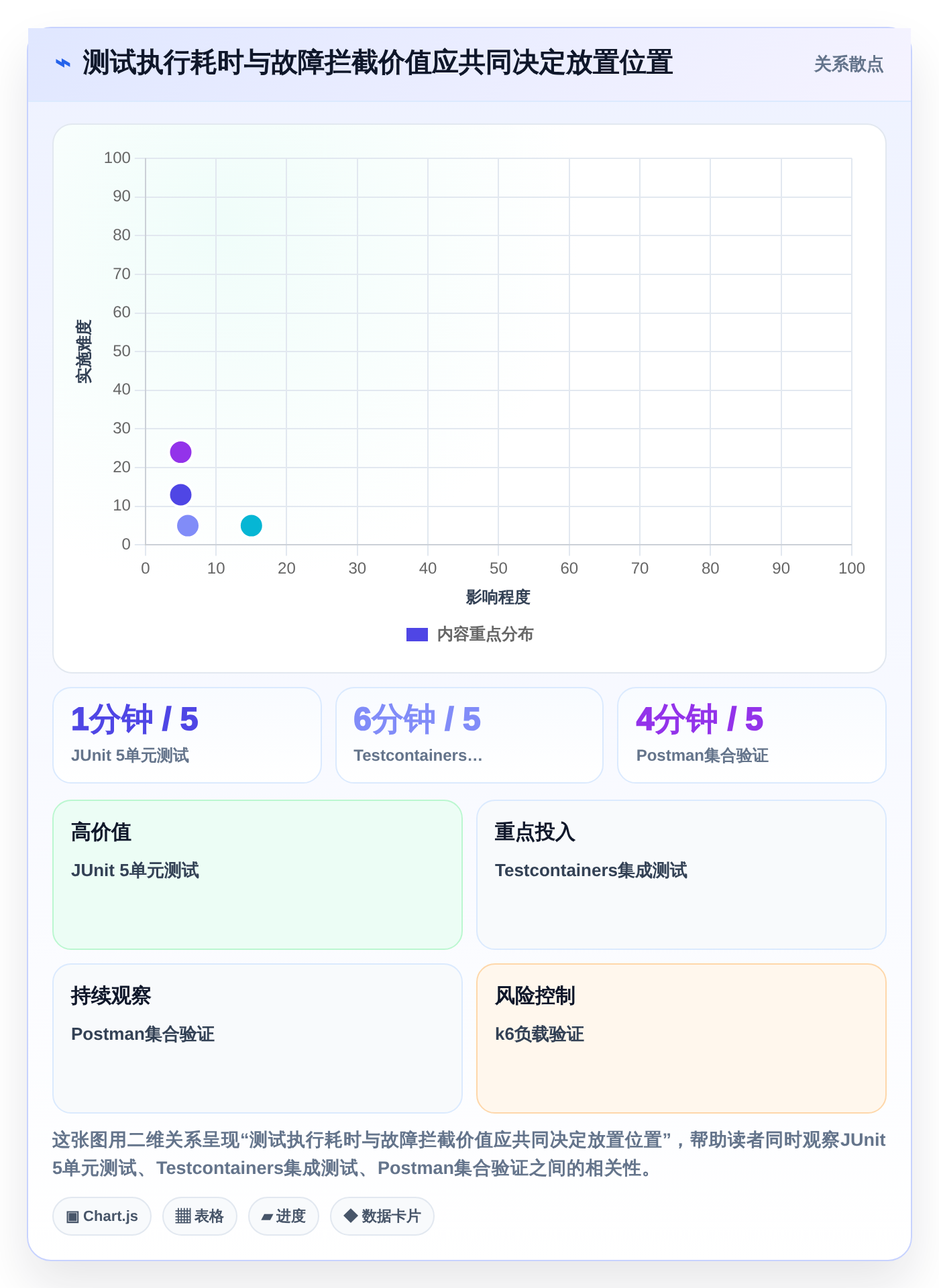 后端开发者福音:2026年6款热门好用的开发测试工具深度分析