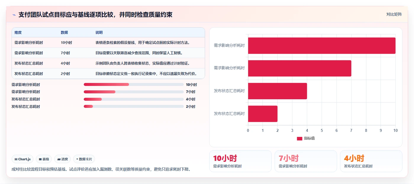 测试用例是指什么?2026年软件开发5大核心工具对比