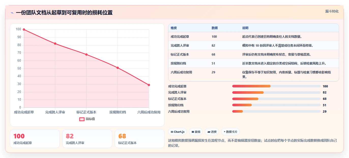 2026年度最佳文档软件大盘点：8款提升效率的顶级工具