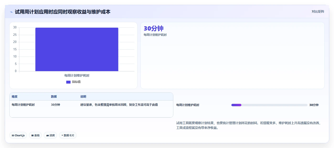 2026年效率必备:6款最佳手机上做周计划表的软件全面对比
