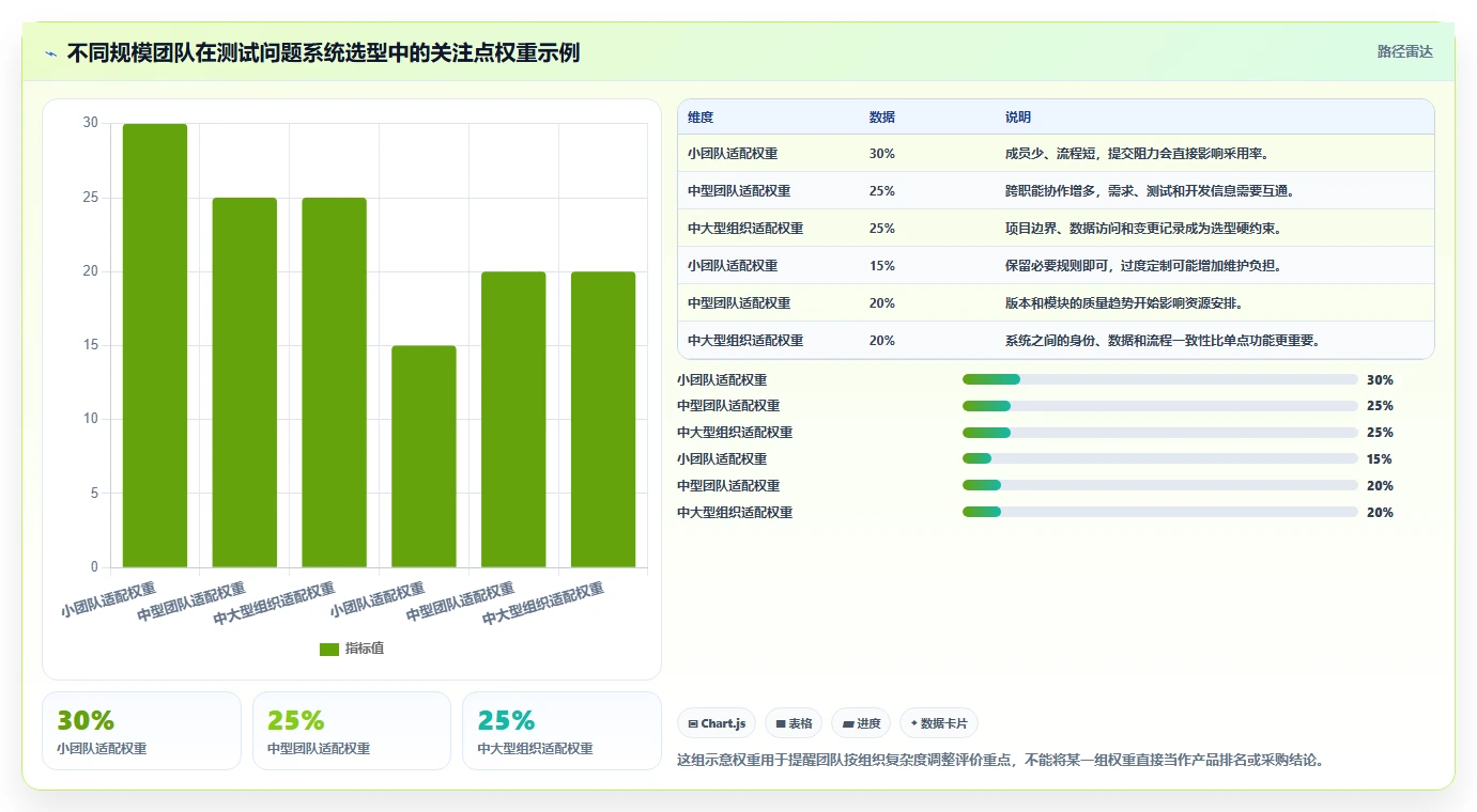 提升质量管理：2026年如何选择适合你的测试bug记录系统？