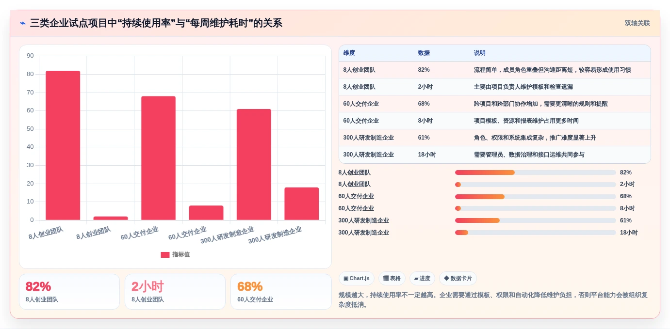 从初创到大企:2026年如何选择最适合的项目进度的软件?