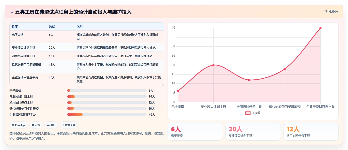 2026年项目管理新趋势:5大建设目标任务表工具深度对比