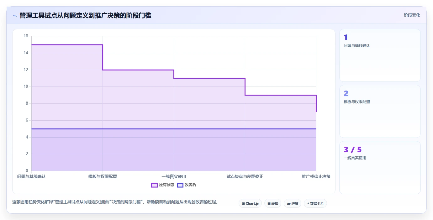 项目经理必看:2026年5大华发管理软件工具使用攻略