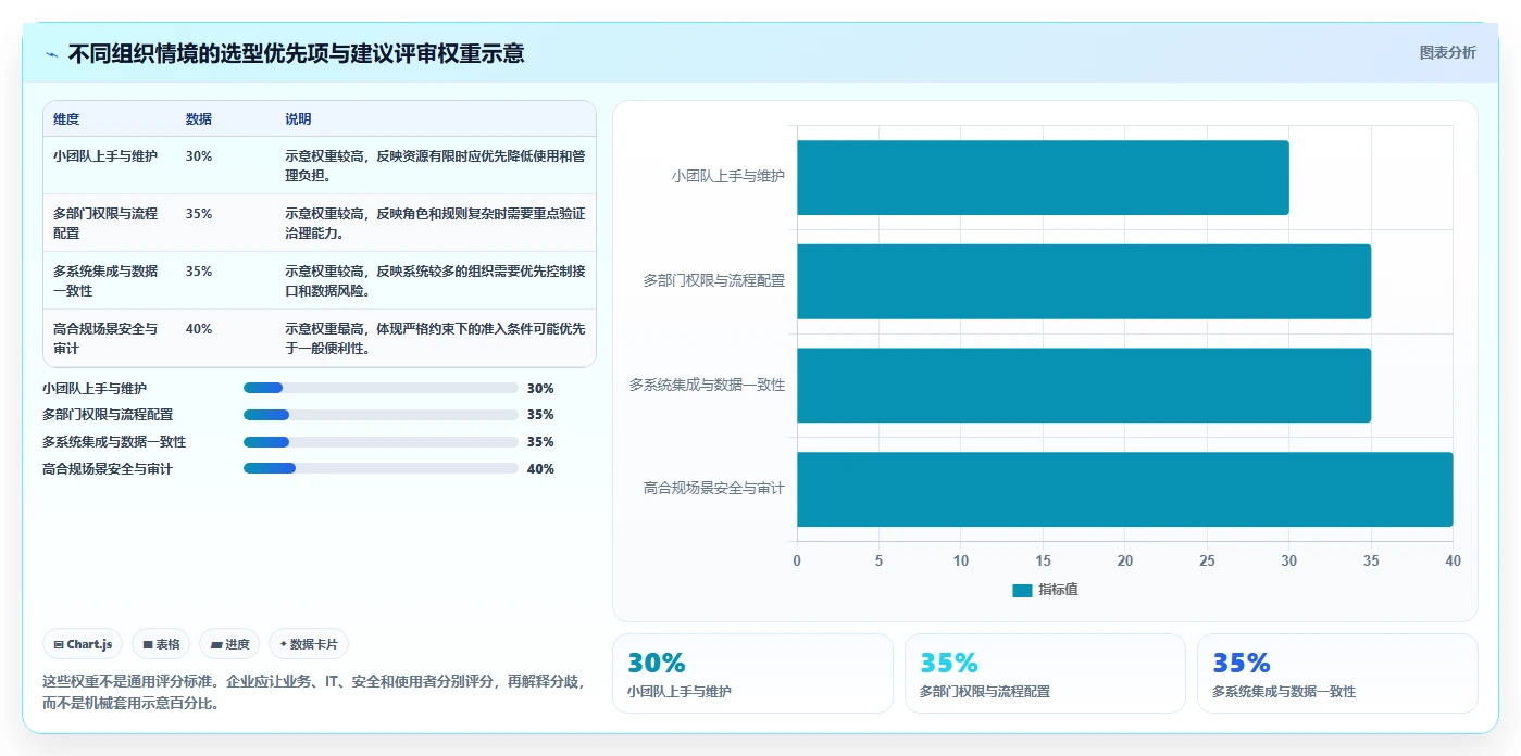 如何选择适合企业的进程管理工具?