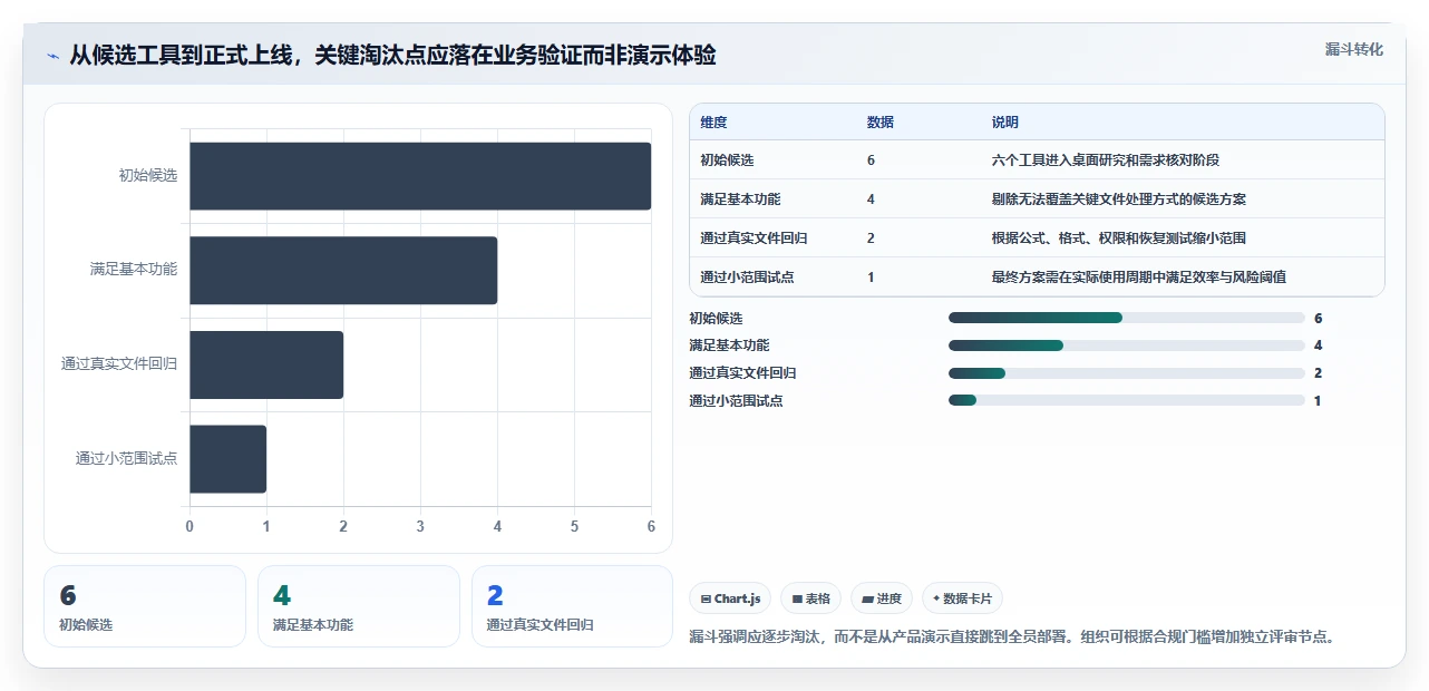 2026年效率之选：6大Excel文档处理工具全面对比