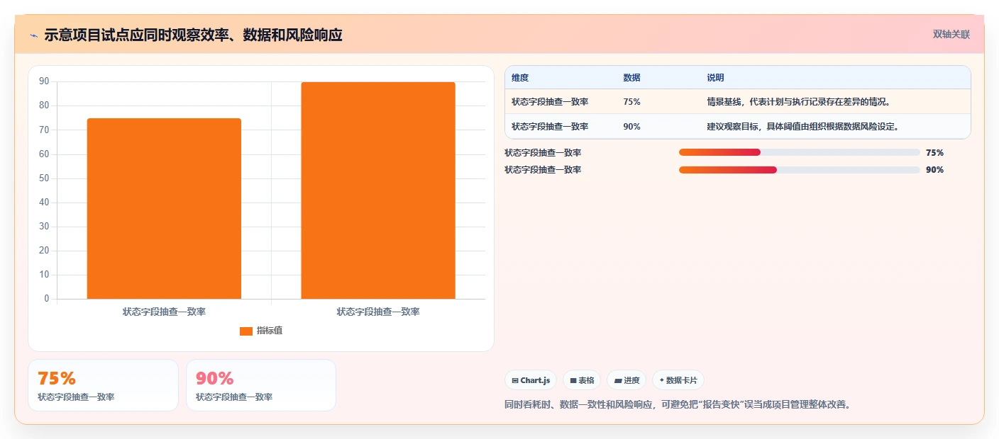 2026年6款Microsoft Project替代方案:企业级项目管理平台选型指南