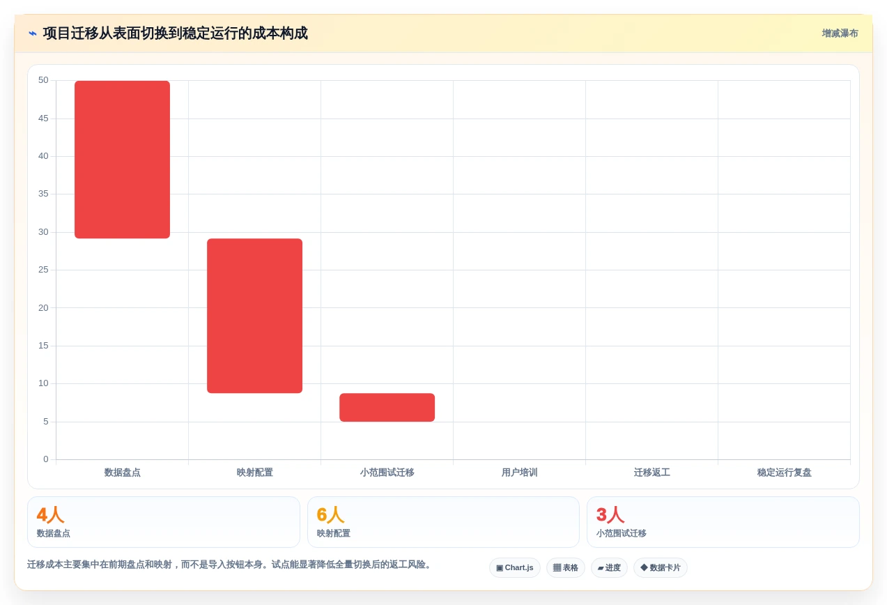 告别拖延!2026年必备的7款超实用工作待办提醒软件