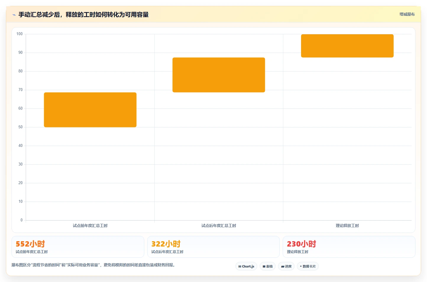 2026年效率革命:6款顶级可视化管理软件工具深度对比