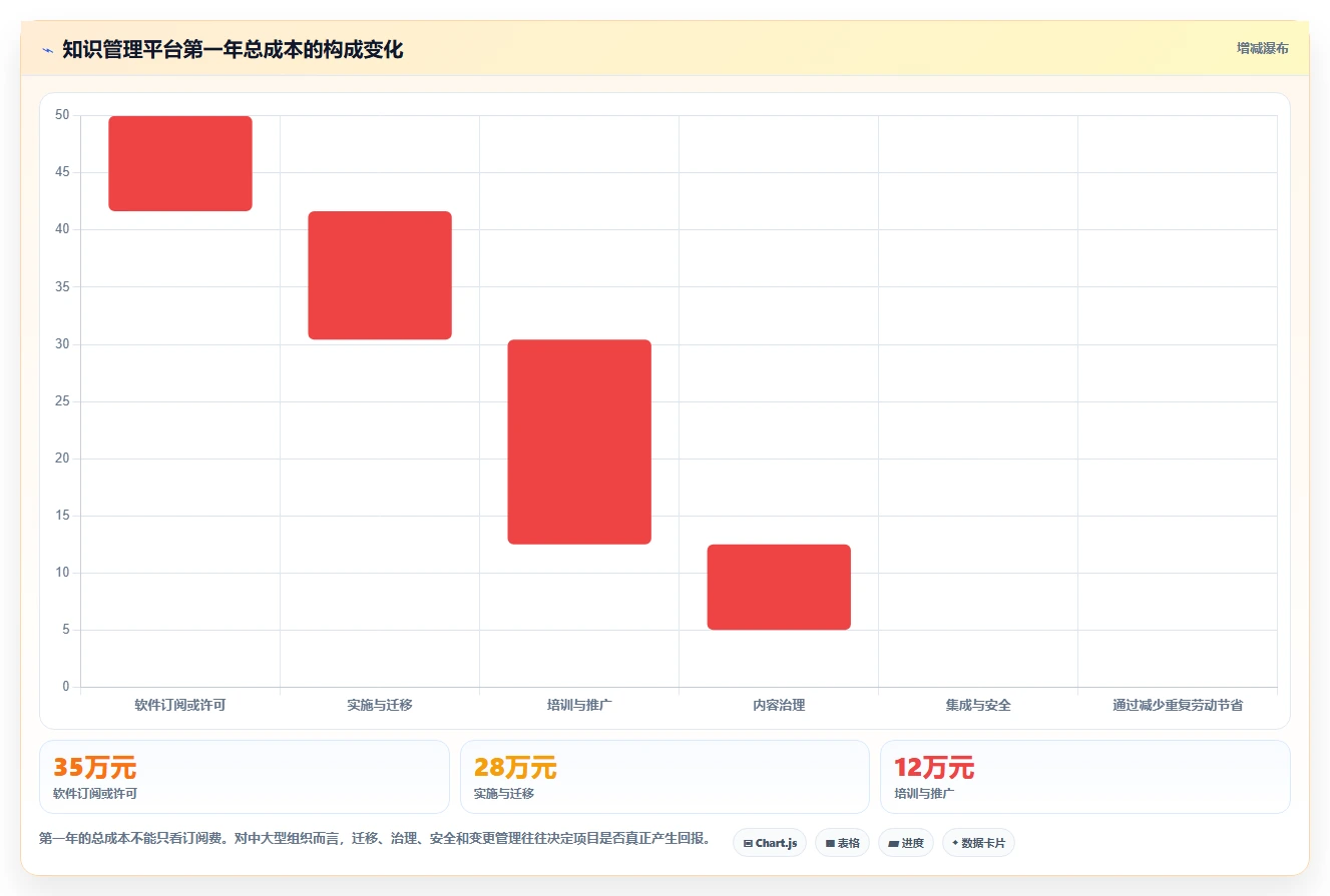 突破信息孤岛:2026年7款领先的知识管理的软件推荐