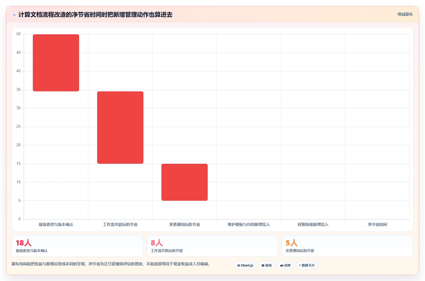 项目管理新趋势：2026年打开编辑文档工具选型指南