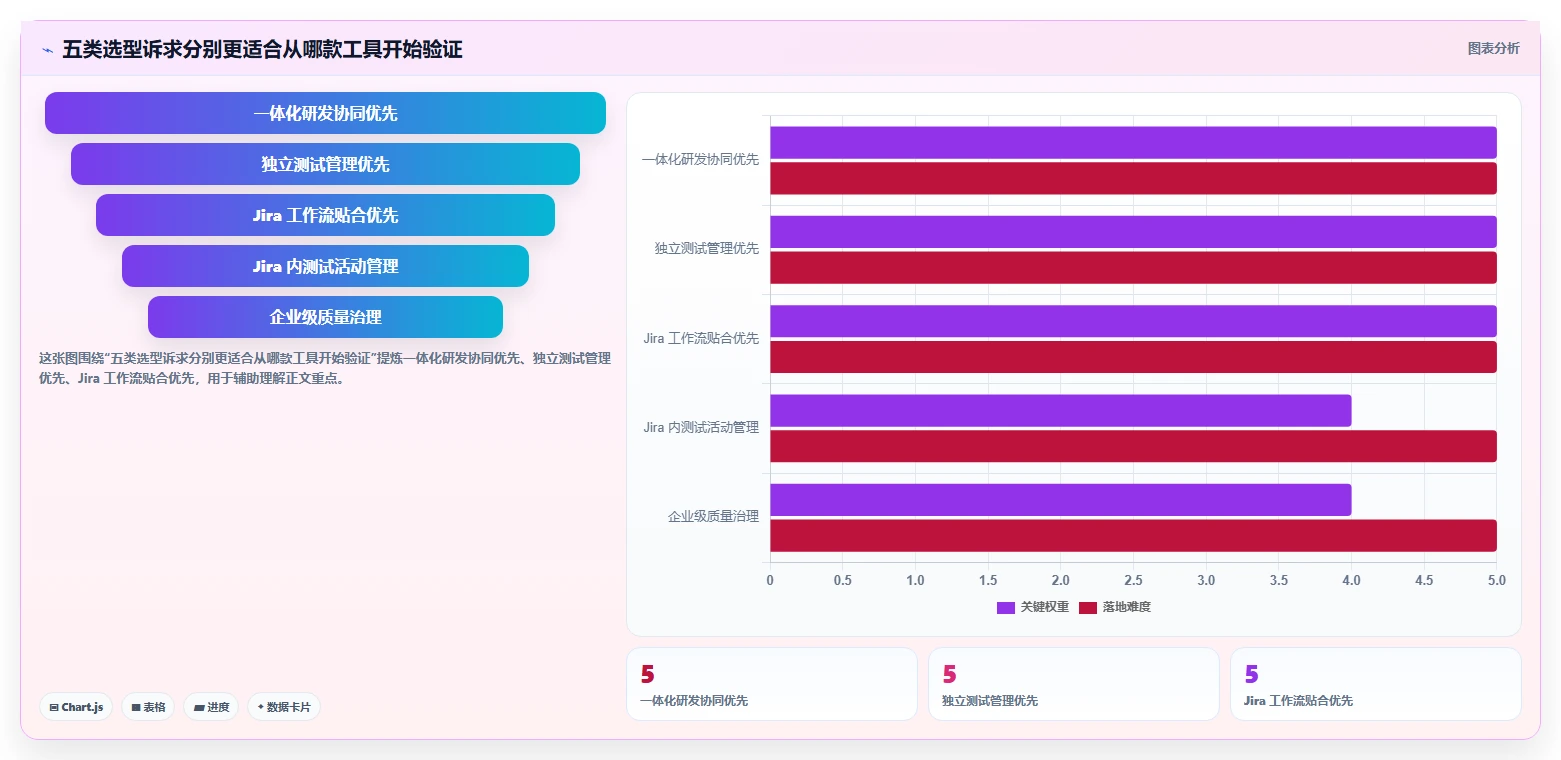 研发效率提升指南：2026年最受欢迎的5款bmc测试用例工具盘点