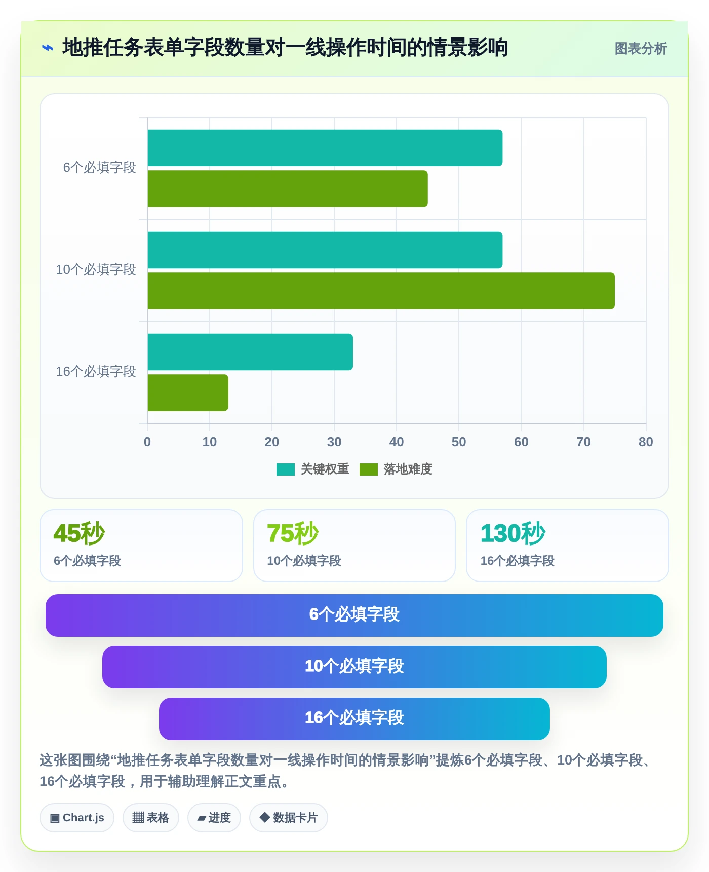提升地推效率必备:2026年3款领先的地推任务管理系统推荐