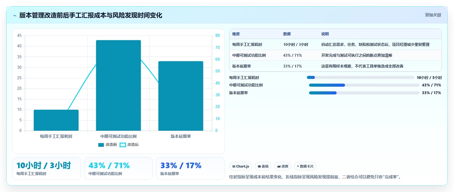 突破研发瓶颈:2026年7款革新型研发工作进度用什么软件深度测评