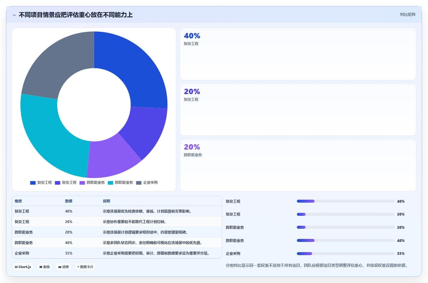 项目经理必读:2026年国外进度计划管理软件选型指南TOP5