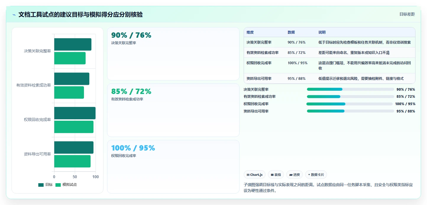 项目管理新趋势:2026年不可错过的7款文档记录利器