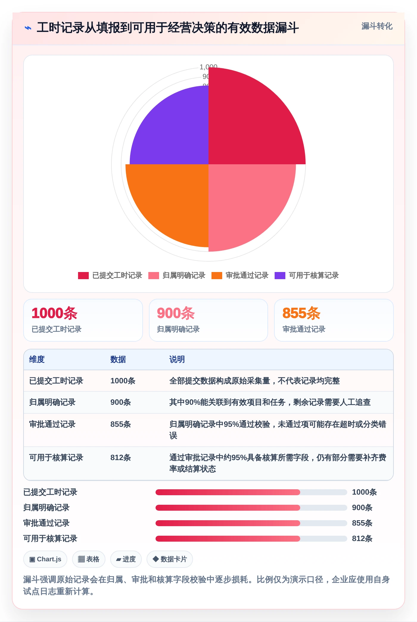 项目经理必看:5大直接核算工时软件对比,哪个更适合你?