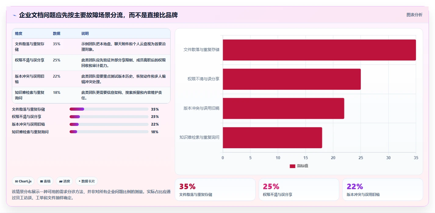 公司文档管理系统工具盘点：2026 年最热门的 8 款工具