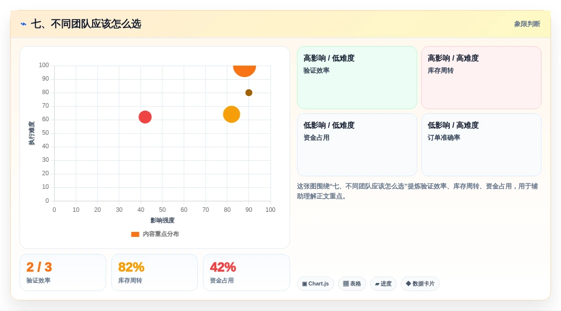 七、不同团队应该怎么选