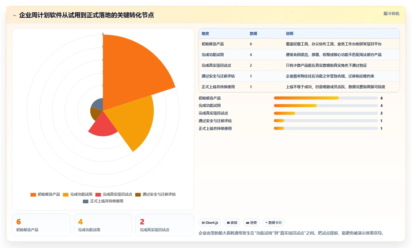 2026年效率之选：6款顶级周计划表管理软件全面对比