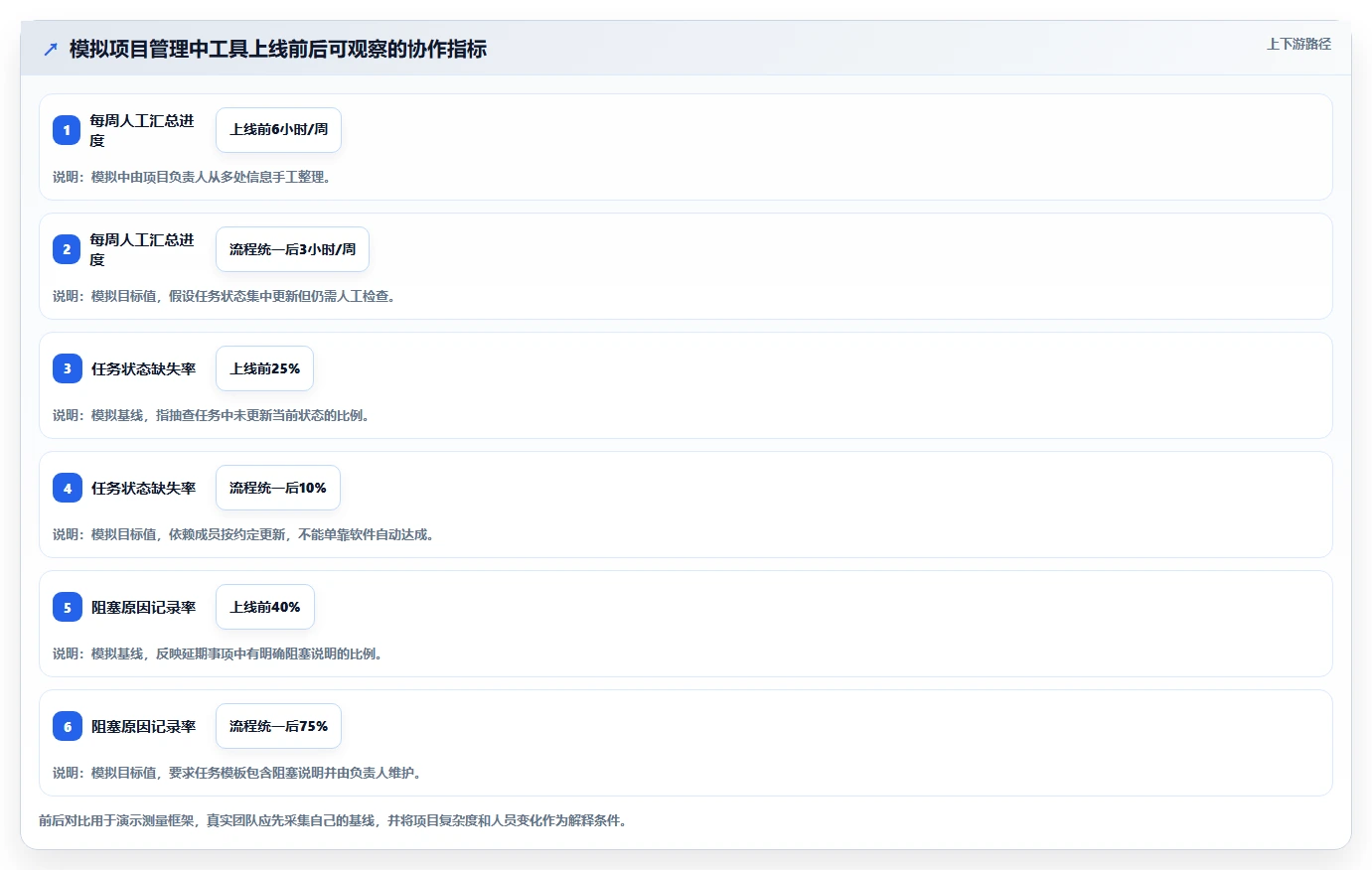 2026年免费项目管理软件推荐:10款适合团队协作的实用工具